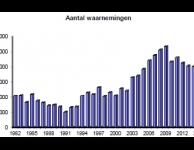Jaarverslag Werkgroep Zon 2014