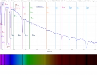 CURSUS SPECTROSCOPIE IN DE STERRENKUNDE