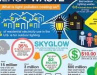 infografiek Lichthinder