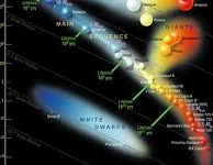 VVS Klein-Brabant, dinsdag 1 september 2020, het HR-diagram in theorie en praktijk, door Thierry Duynslaeger