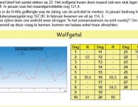 LZW Maandrapport februari 2013