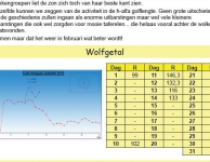 LZW Maandrapport januari 2013