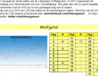LZW Maandrapport: december 2012