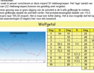LZW Maandrapport: maart 2013