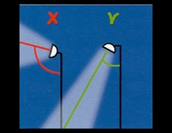 Meer en meer gemeentes doven gedeelte openbare verlichting