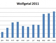 Jaarverslag Werkgroep Zon 2011