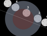 Gedeeltelijke maansverduistering op vrijdag 28 augustus 2026 Gedeeltelijke maansverduistering op vrijdag 28 augustus 2026