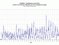 Radiometeoren april 2019