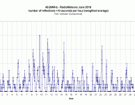Radiometeoren juni 2019