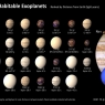 Exo planeten