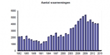 Jaarverslag Werkgroep Zon 2014