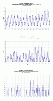 Radiometeoren april 2017