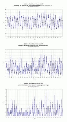 Radiometeoren oktober 2017
