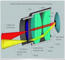 VVS Klein-Brabant Werkvergadering, 5 november 24: Wim De Meester over Visueel Waarnemen deel 2 – de techniek ontrafeld. Object van de maand: Meteoren camera’s door Tim Polfliet