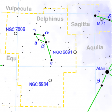 Gemakkelijke "Legacy" veranderlijken in Delphinus