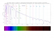 CURSUS SPECTROSCOPIE IN DE STERRENKUNDE