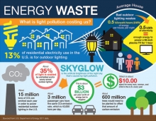 infografiek Lichthinder