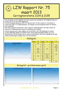 LZW Maandrapport: maart 2013