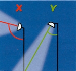 Meer en meer gemeentes doven gedeelte openbare verlichting