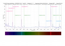 Spectrum van Nova Cas 2021 door AstroLab Iris