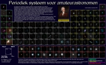 Periodiek systeem voor amateur astronomen !