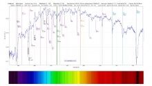 CURSUS SPECTROSCOPIE IN DE STERRENKUNDE.