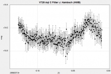 Dwergnova V725 Aql in uitbarsting
