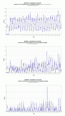 Radiometeoren april 2019