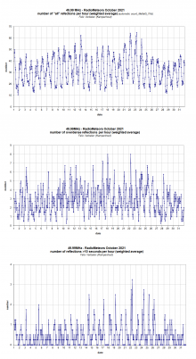 Radiometeoren oktober 2021