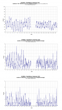 Radiometeoren september 2023