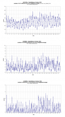 Radiometeoren oktober 2023