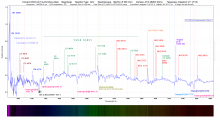 Spectrum van de komeet C/2023 A3 Tsuchinshan-Atlas 