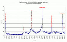 Radiometeoren 2011