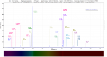 Spectrum van de Orion nevel