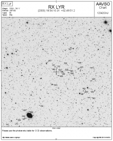 RX Lyrae, op een halve graad van M57