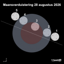 Gedeeltelijke maansverduistering op vrijdag 28 augustus 2026